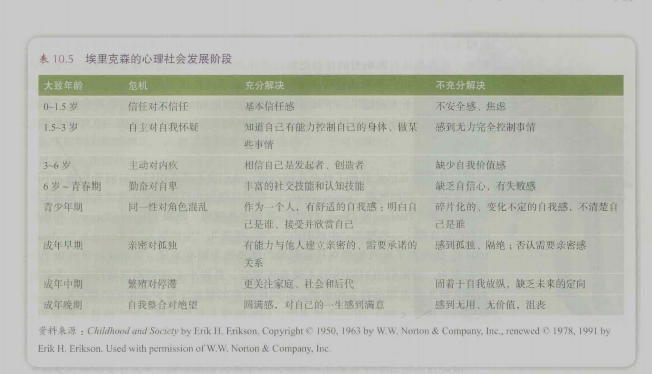 埃里克森的心理社会发展阶段.png