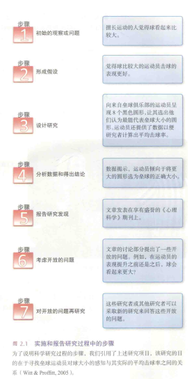 实施和报告研究过程的步骤