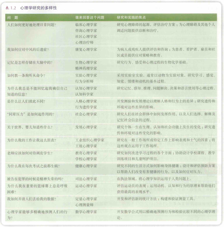 心理学研究多样性