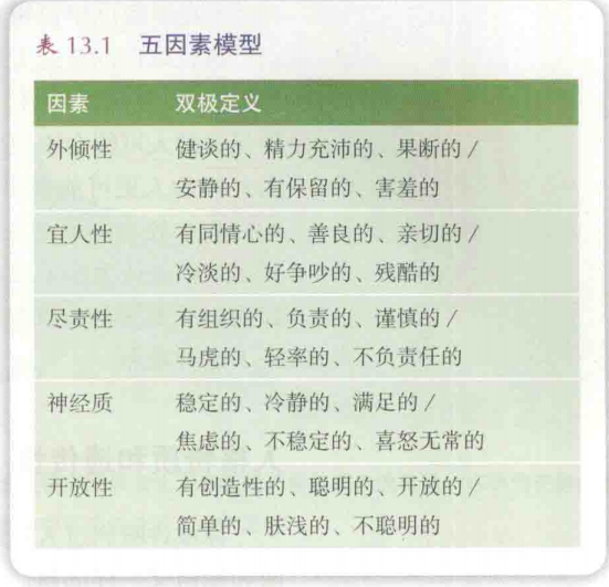 五因素模型.png