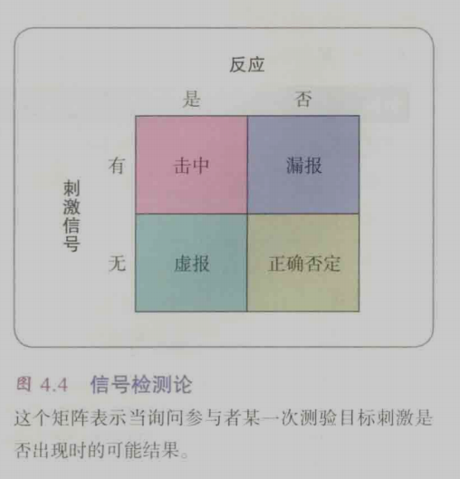 信号检测论.png