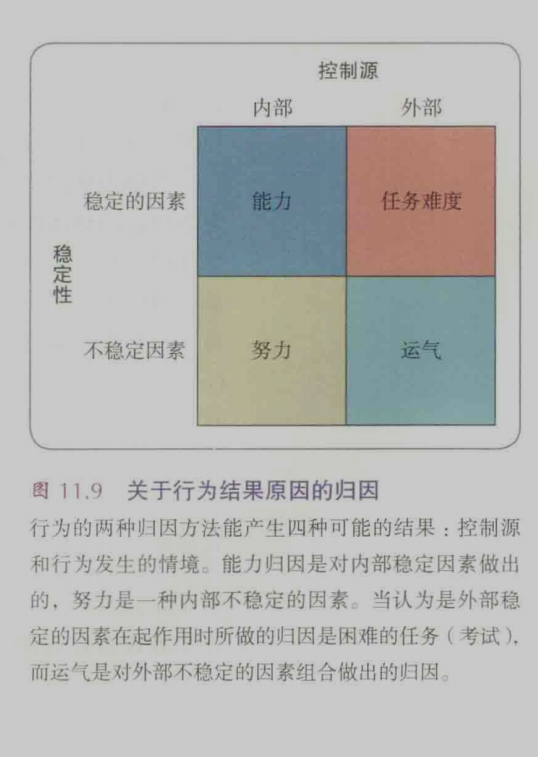 关于行为结果原因的归因.png
