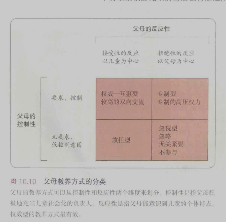 父母教养方式的分类.png