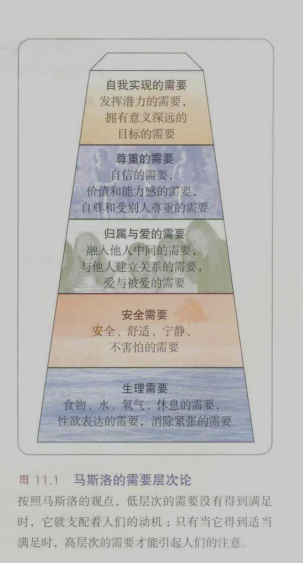 马斯洛的需要层次论.png